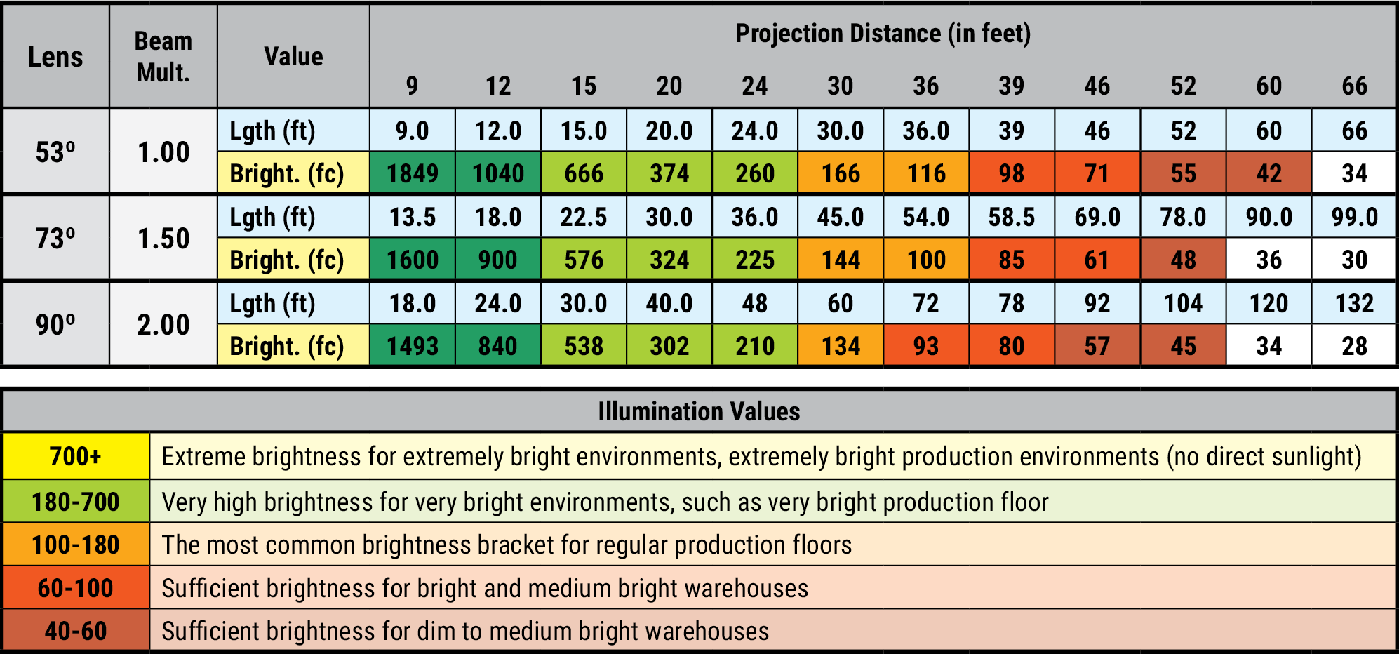 signcast-line-tables-3.png signcast-line-tables-3.png
